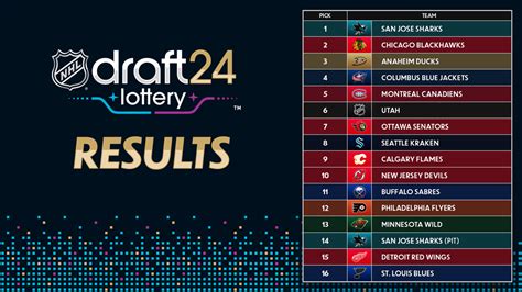 6/68 lotto result summary|2024 NHL Draft 1st.